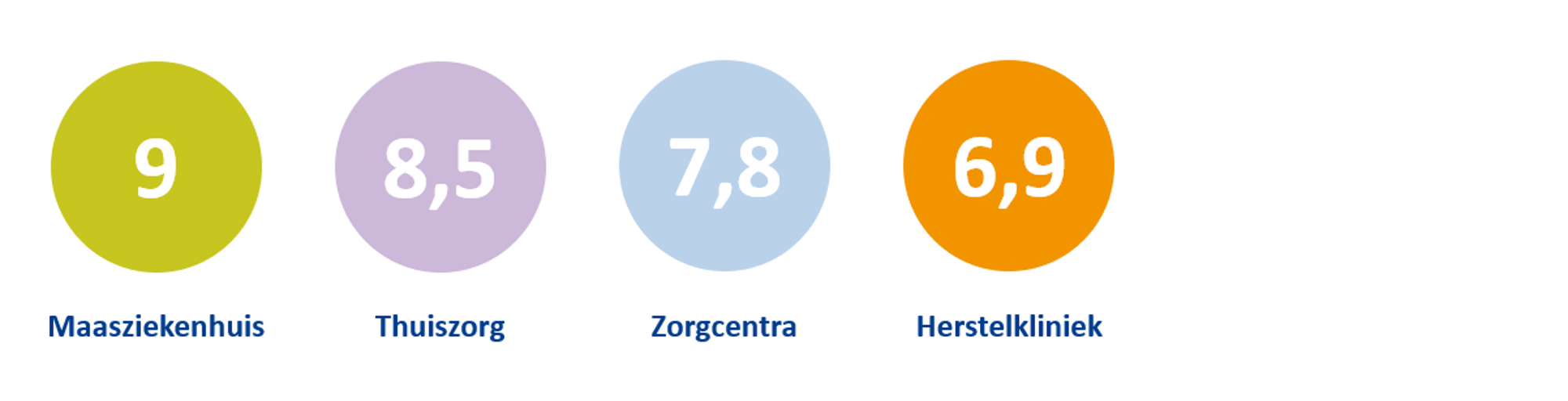 Cijfers Patiënttevredenheid 